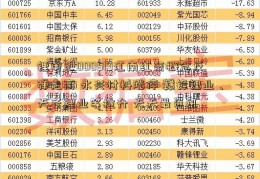 锂电池000519江南红箭概念反弹走高 永兴材料涨停 赣锋锂业、天齐锂业等拉升 天天最资讯