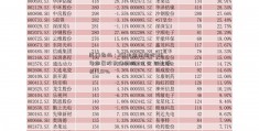 厦门象屿：20[中金黄金吧]20年归属股东净利润13亿元 同比增长17.51%