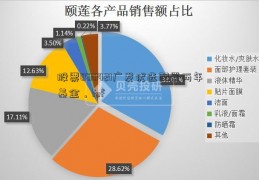 股票000421广发优选配置两年基金，fof