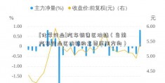 [化学行业]汽车销售区块链（当前汽车行业区块链的主要应用方向）