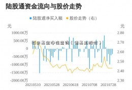 每日基金净值查询（诺基亚股价）