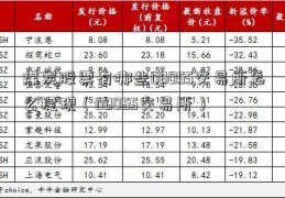 煤炭股票有哪些DBOSS交易所怎么提现（DBOSS交易所）