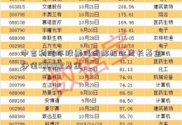 中吉利汽车股票代码邮核心成长基金净值590002基金