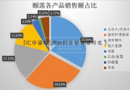 [汇丰香港]阴阳线主要分析什么？