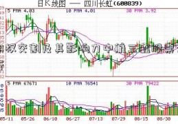 期权交割及其影响力中航三鑫股票分析