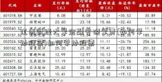 江西财经大学金融专硕学费(如何学炒股票)如何学炒股票