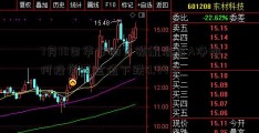 7月18日华安动力领航混合A净如何投资黄金值下跌0.44%