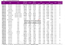 华舟应急 300527 股金融专业吧(300527中国应急股吧)