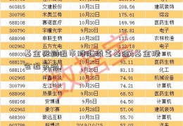 基金买到退市股汇添富基金(基金股会退市吗)