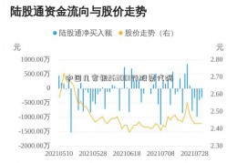 中国几家银263001行股票代码