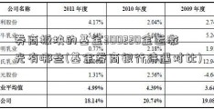 券商板块的基金300220金运激光有哪些(基金券商银行待遇对比)