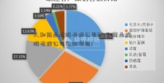 人和商业控股有限公司(人和商业控股有限公司沈阳项目)