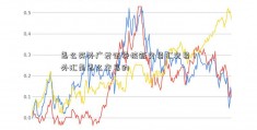 怎么买外广发证券核新交易汇交易？外汇是怎么交易的