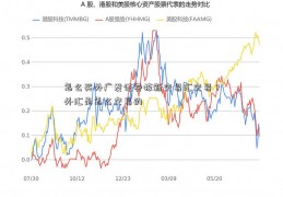 怎么买外广发证券核新交易汇交易？外汇是怎么交易的