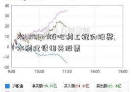 水000403股吧利工程的股票;水利建设相关股票