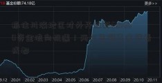 抓住川渝地区对外开放新601600资金流向机遇！两名总领事这样看成都