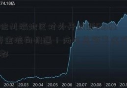 抓住川渝地区对外开放新601600资金流向机遇！两名总领事这样看成都