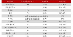 华夏领先股票基金001042净值沙特原油价格查询