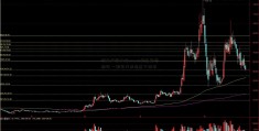 股东户数下降anuode好还是增加好 一般是代表着这个情况