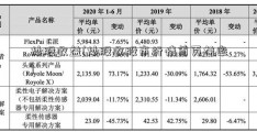 炒股收益(炒股收股市行情首页益率)