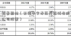 乾景园林（无锡市宁寿医疗器械有限公司股票）