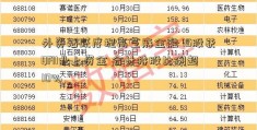 外资活跃度提高芝麻金融 15股获QFII北上资金 合计持股比例超10%