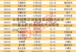 外资活跃度提高芝麻金融 15股获QFII北上资金 合计持股比例超10%