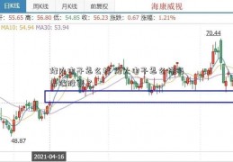 烽火电子怎么样 烽火电子怎么样海普瑞股票了