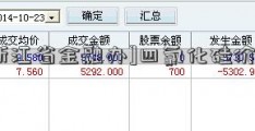 [浙江省金融办]四氯化硅价格