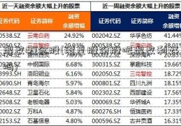 混改概念股(澄星股份股吧混改利好吗)