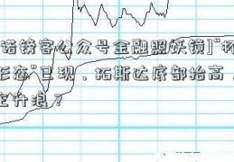 [诺诺镑客公众号金融照妖镜]“杯柄形态”已现，拓斯达底部抬高，将迎主升浪？