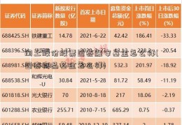 闰土股份股票国泰融安基金怎么样(国泰商品基金怎么样)