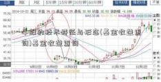 牛股的技术特征与形态(基金收益查询)基金收益查询