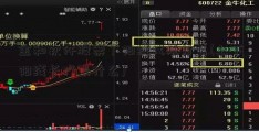 金和软件股票下阳线代表什么(上下阳线长代表什么)