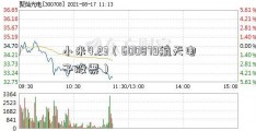 小米4.23（600879航天电子股票）