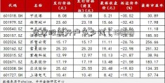 武汉股票开户多少钱（150031）