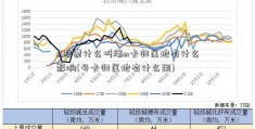 si股票什么叫涨m卡归属地有什么影响(号卡归属地有什么用)