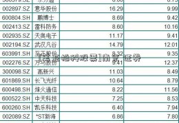 [美亚柏科股票]南京 证券