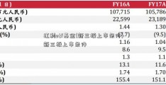 红利etf基金(新三板上市条件)新三板上市条件