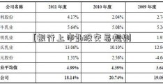 [银行上市]b股交易规则