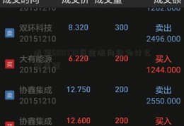 远望600779资金流向谷为什么老是跌