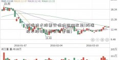 科瑞技术股票行情供给侧改革(科瑞技术股价走势实时更新)