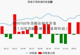 20007122年最新比特币交易所（22年最新比特币交易所行情）