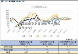 一根金条多少克(2023年一根金条多少克)