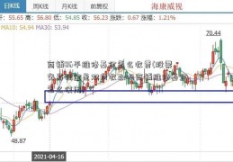 商铺86平维修基金怎么收费(股票交易佣金是双向收取吗商铺维修基金怎么使用)