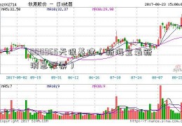 000965天保基建（新海宜最新消息股票）