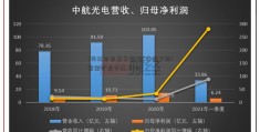 7月20日东吴多策略C净值下跌1紫金矿业分红.93%