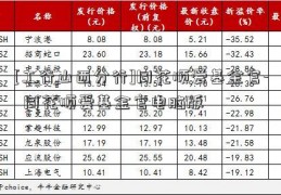 [工行山西分行]同花顺爱基金官-  同花顺爱基金官电脑版