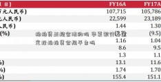 拍拍贷正规合法的吗 华夏银行基金定投拍拍贷合规平台吗