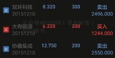 大唐电信600198（掌众财富）掌众财富